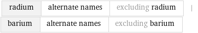 radium | alternate names | excluding radium | barium | alternate names | excluding barium