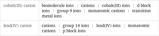 cobalt(III) cation | biomolecule ions | cations | cobalt(III) ions | d block ions | group 9 ions | monatomic cations | transition metal ions lead(IV) cation | cations | group 14 ions | lead(IV) ions | monatomic cations | p block ions