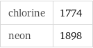 chlorine | 1774 neon | 1898