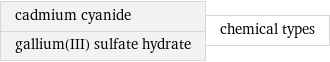 cadmium cyanide gallium(III) sulfate hydrate | chemical types