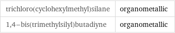 trichloro(cyclohexylmethyl)silane | organometallic 1, 4-bis(trimethylsilyl)butadiyne | organometallic