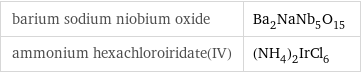 barium sodium niobium oxide | Ba_2NaNb_5O_15 ammonium hexachloroiridate(IV) | (NH_4)_2IrCl_6