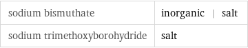 sodium bismuthate | inorganic | salt sodium trimethoxyborohydride | salt