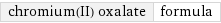 chromium(II) oxalate | formula