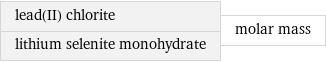 lead(II) chlorite lithium selenite monohydrate | molar mass