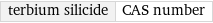 terbium silicide | CAS number