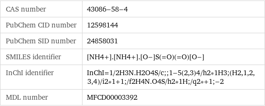 CAS number | 43086-58-4 PubChem CID number | 12598144 PubChem SID number | 24858031 SMILES identifier | [NH4+].[NH4+].[O-]S(=O)(=O)[O-] InChI identifier | InChI=1/2H3N.H2O4S/c;;1-5(2, 3)4/h2*1H3;(H2, 1, 2, 3, 4)/i2*1+1;/f2H4N.O4S/h2*1H;/q2*+1;-2 MDL number | MFCD00003392