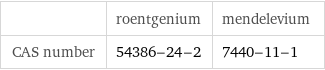  | roentgenium | mendelevium CAS number | 54386-24-2 | 7440-11-1