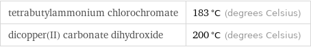 tetrabutylammonium chlorochromate | 183 °C (degrees Celsius) dicopper(II) carbonate dihydroxide | 200 °C (degrees Celsius)