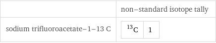  | non-standard isotope tally sodium trifluoroacetate-1-13 C | C-13 | 1