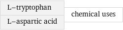 L-tryptophan L-aspartic acid | chemical uses