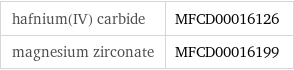 hafnium(IV) carbide | MFCD00016126 magnesium zirconate | MFCD00016199