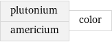 plutonium americium | color