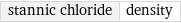 stannic chloride | density