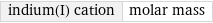 indium(I) cation | molar mass