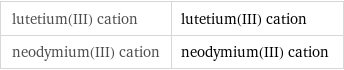 lutetium(III) cation | lutetium(III) cation neodymium(III) cation | neodymium(III) cation