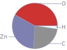 Mass fraction pie chart