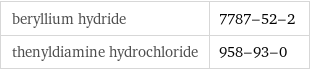 beryllium hydride | 7787-52-2 thenyldiamine hydrochloride | 958-93-0