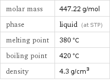 molar mass | 447.22 g/mol phase | liquid (at STP) melting point | 380 °C boiling point | 420 °C density | 4.3 g/cm^3