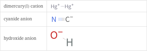 Structure diagrams