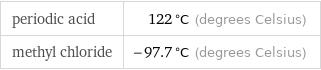 periodic acid | 122 °C (degrees Celsius) methyl chloride | -97.7 °C (degrees Celsius)