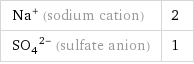 Na^+ (sodium cation) | 2 (SO_4)^(2-) (sulfate anion) | 1