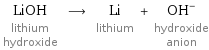 LiOH lithium hydroxide ⟶ Li lithium + (OH)^- hydroxide anion