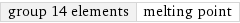 group 14 elements | melting point