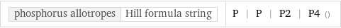 phosphorus allotropes | Hill formula string | P | P | P2 | P4 ()