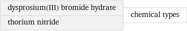 dysprosium(III) bromide hydrate thorium nitride | chemical types