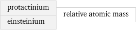 protactinium einsteinium | relative atomic mass