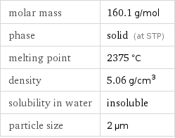 molar mass | 160.1 g/mol phase | solid (at STP) melting point | 2375 °C density | 5.06 g/cm^3 solubility in water | insoluble particle size | 2 µm