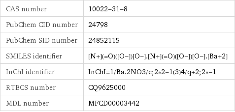 CAS number | 10022-31-8 PubChem CID number | 24798 PubChem SID number | 24852115 SMILES identifier | [N+](=O)([O-])[O-].[N+](=O)([O-])[O-].[Ba+2] InChI identifier | InChI=1/Ba.2NO3/c;2*2-1(3)4/q+2;2*-1 RTECS number | CQ9625000 MDL number | MFCD00003442