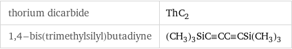 thorium dicarbide | ThC_2 1, 4-bis(trimethylsilyl)butadiyne | (CH_3)_3SiC congruent CC congruent CSi(CH_3)_3