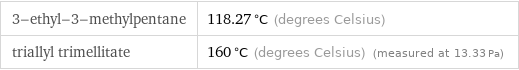 3-ethyl-3-methylpentane | 118.27 °C (degrees Celsius) triallyl trimellitate | 160 °C (degrees Celsius) (measured at 13.33 Pa)