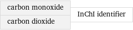 carbon monoxide carbon dioxide | InChI identifier