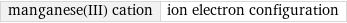 manganese(III) cation | ion electron configuration