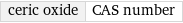 ceric oxide | CAS number