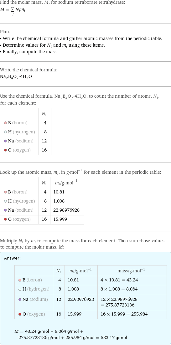 Find the molar mass, M, for sodium tetraborate tetrahydrate: M = sum _iN_im_i Plan: • Write the chemical formula and gather atomic masses from the periodic table. • Determine values for N_i and m_i using these items. • Finally, compute the mass. Write the chemical formula: Na_2B_4O_7·4H_2O Use the chemical formula, Na_2B_4O_7·4H_2O, to count the number of atoms, N_i, for each element:  | N_i  B (boron) | 4  H (hydrogen) | 8  Na (sodium) | 12  O (oxygen) | 16 Look up the atomic mass, m_i, in g·mol^(-1) for each element in the periodic table:  | N_i | m_i/g·mol^(-1)  B (boron) | 4 | 10.81  H (hydrogen) | 8 | 1.008  Na (sodium) | 12 | 22.98976928  O (oxygen) | 16 | 15.999 Multiply N_i by m_i to compute the mass for each element. Then sum those values to compute the molar mass, M: Answer: |   | | N_i | m_i/g·mol^(-1) | mass/g·mol^(-1)  B (boron) | 4 | 10.81 | 4 × 10.81 = 43.24  H (hydrogen) | 8 | 1.008 | 8 × 1.008 = 8.064  Na (sodium) | 12 | 22.98976928 | 12 × 22.98976928 = 275.87723136  O (oxygen) | 16 | 15.999 | 16 × 15.999 = 255.984  M = 43.24 g/mol + 8.064 g/mol + 275.87723136 g/mol + 255.984 g/mol = 583.17 g/mol