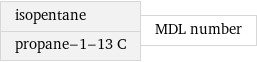 isopentane propane-1-13 C | MDL number