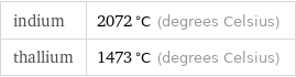 indium | 2072 °C (degrees Celsius) thallium | 1473 °C (degrees Celsius)