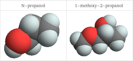 3D structure