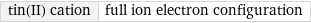 tin(II) cation | full ion electron configuration