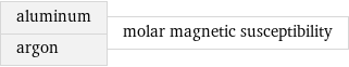 aluminum argon | molar magnetic susceptibility