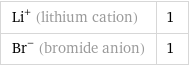 Li^+ (lithium cation) | 1 Br^- (bromide anion) | 1