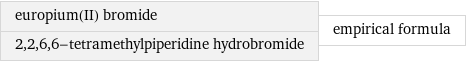 europium(II) bromide 2, 2, 6, 6-tetramethylpiperidine hydrobromide | empirical formula