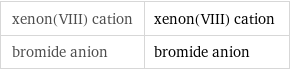 xenon(VIII) cation | xenon(VIII) cation bromide anion | bromide anion