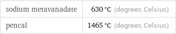 sodium metavanadate | 630 °C (degrees Celsius) pencal | 1465 °C (degrees Celsius)