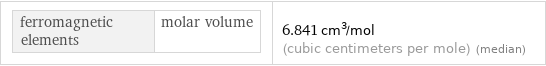 ferromagnetic elements | molar volume | 6.841 cm^3/mol (cubic centimeters per mole) (median)