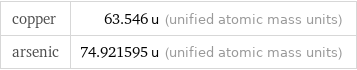 copper | 63.546 u (unified atomic mass units) arsenic | 74.921595 u (unified atomic mass units)